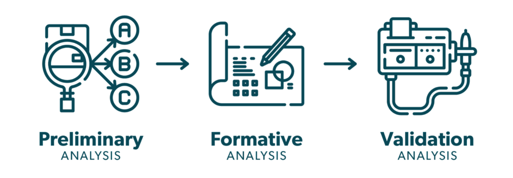 Formative Analysis Medical Device Development