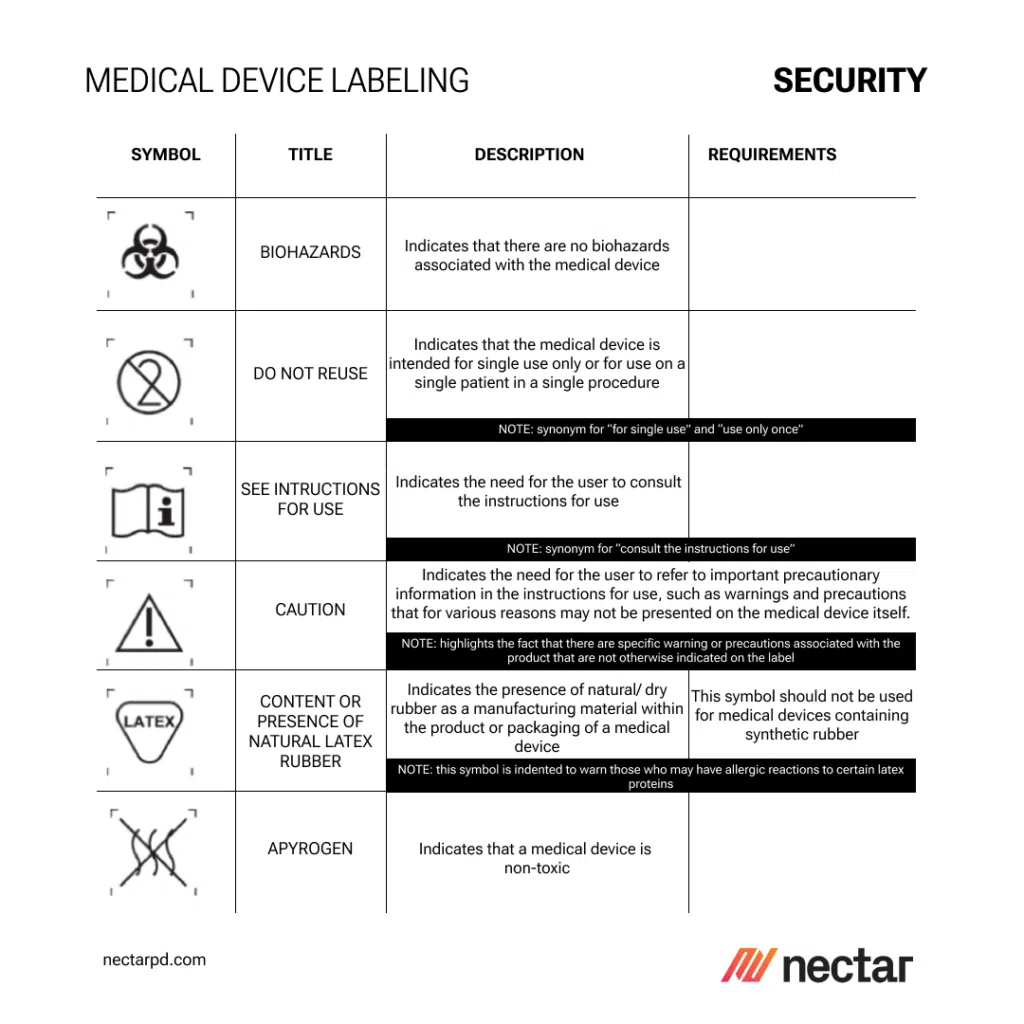 Medical Device Labeling Security Symbol, title and description