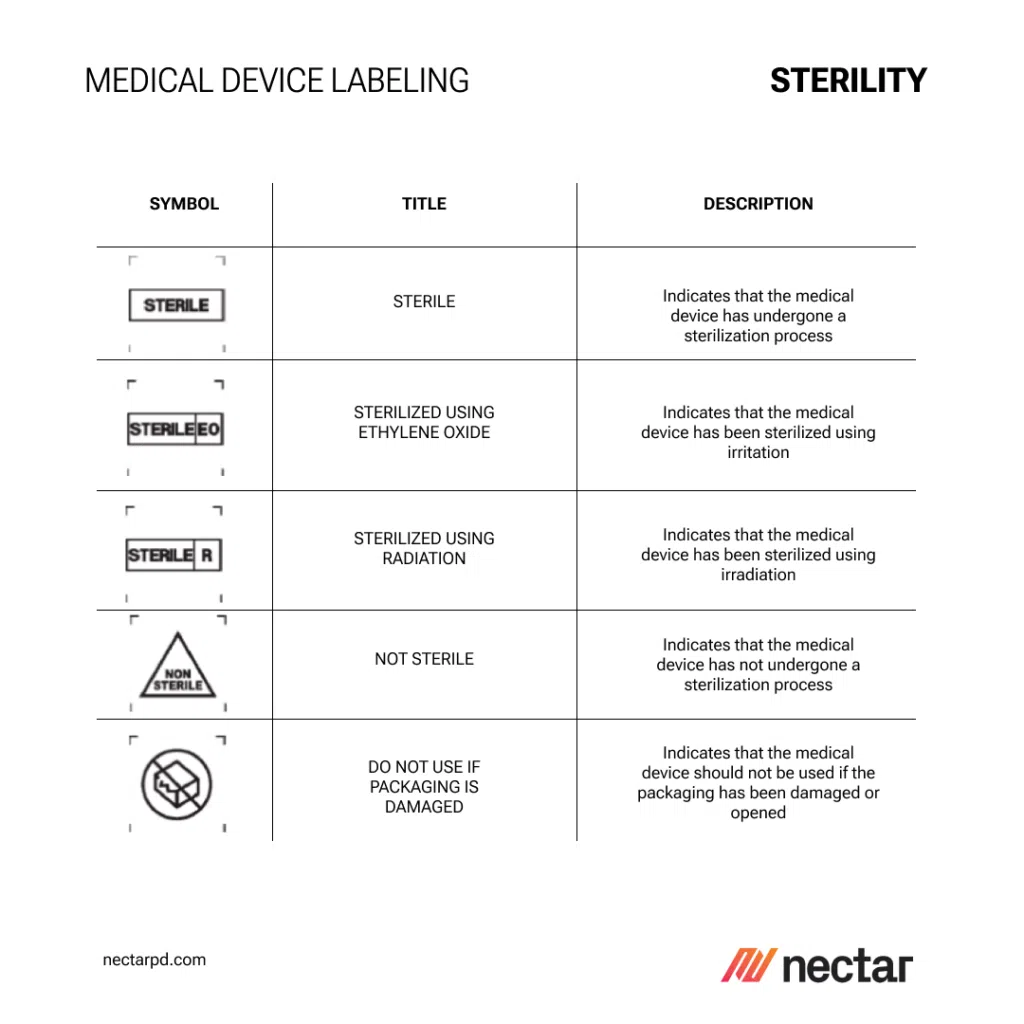 Medical Device Labeling Sterility Symbol, title and description